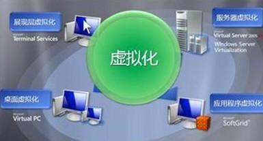 十個(gè)服務(wù)器托管不適合虛擬化的項(xiàng)目