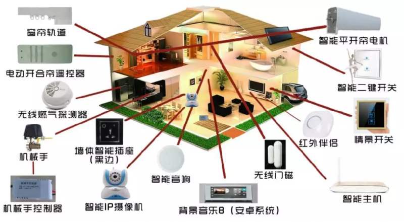 邊緣智能應(yīng)用與服務(wù)