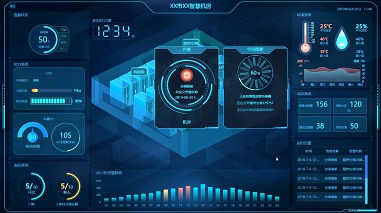 DCIM如何實現(xiàn)智能管理IDC